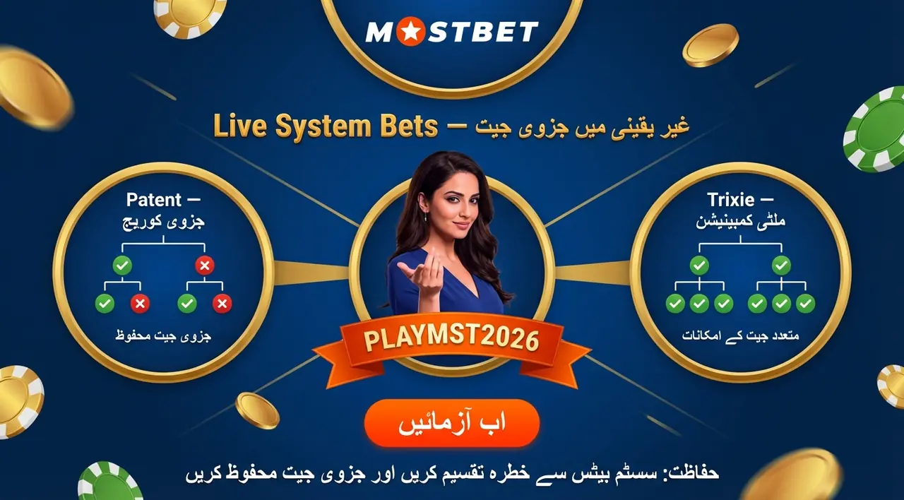 Mostbet پر بونسز اور پرومو کوڈز کا خلاصہ